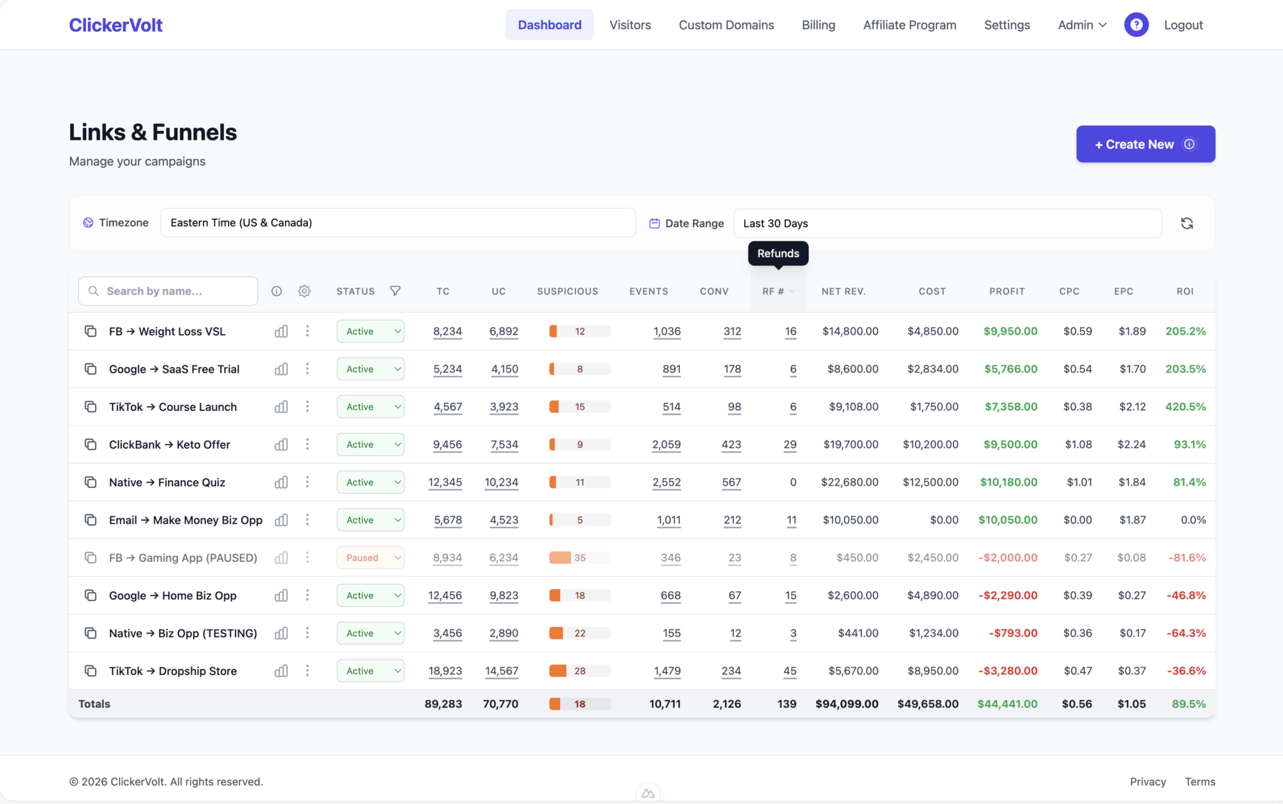 ClickerVolt Dashboard - Enterprise-grade click tracking and analytics